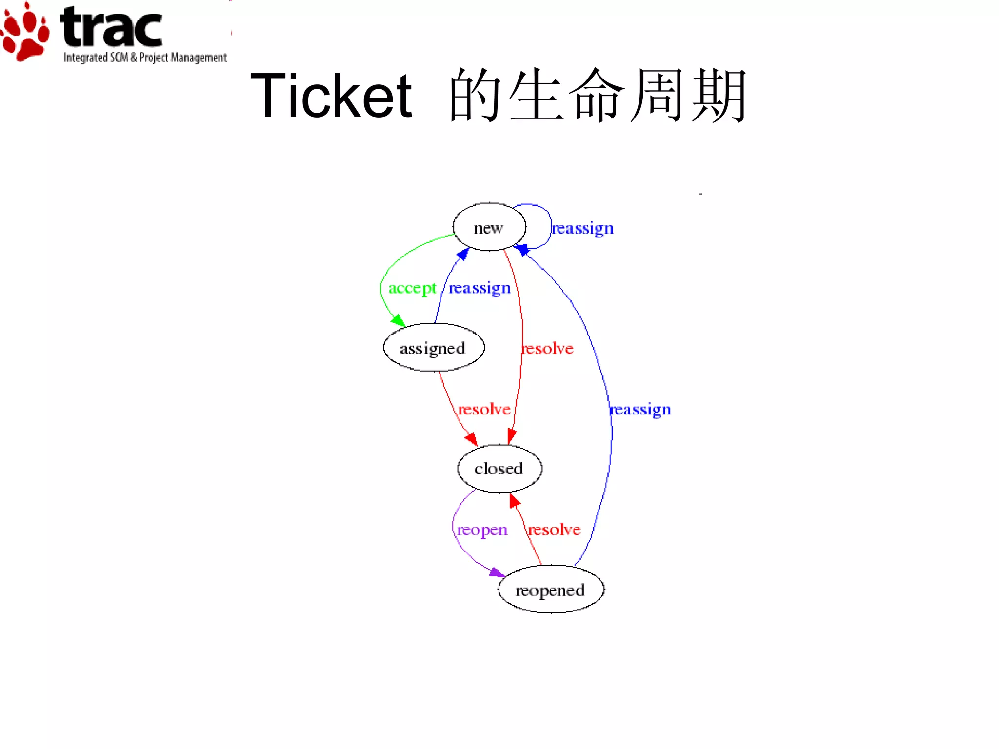 Ticket  的生命周期 
