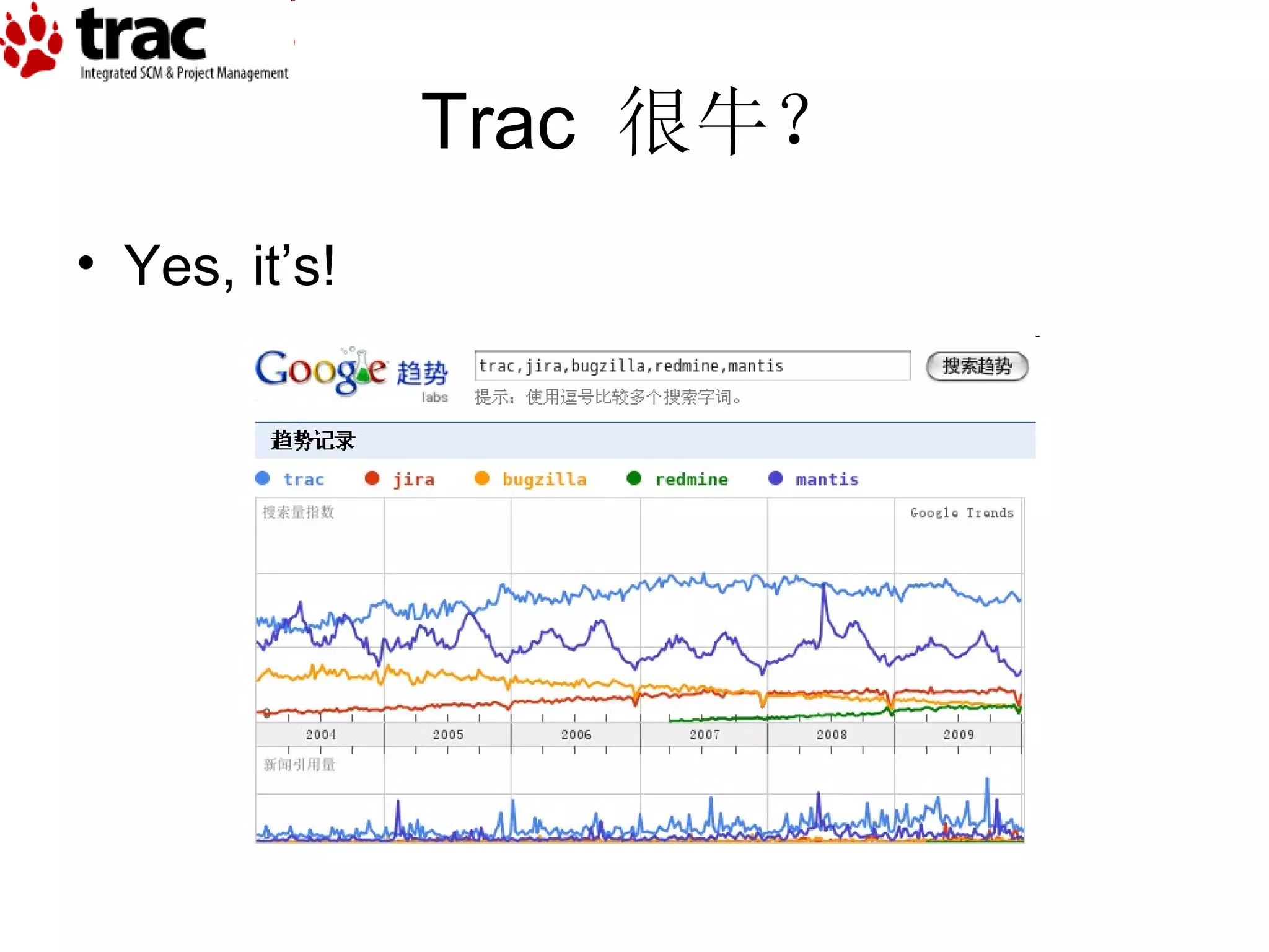 Trac  很牛？ Yes, it’s! 