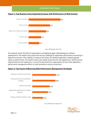 Analyst Insight


                                            Solution Overview

Figure 1: Top Business Areas Impacted by Issues with Performance of Web Services

               Customer satisfaction                                                 94%



                    Revenue growth                              63%



 Ability to communicate with partners                   52%



                     Business agility         37%



                   Brand recognition        32%




                                                     Source: TRAC Research, March 2011


The research shows that 44% of organizations are deploying Agile methodology for software
development. The research also shows that the key challenge for application performance monitoring in
Agile environments is the inability to measure the impact of individual application release/upgrade
cycles on performance. The need to reduce the release cycle times for new applications, while ensuring
optimal levels of user experience, is one of the key drivers for organizations to focus their application
performance management efforts on both production and pre-production.

Figure 2: Top Factors Influencing Web Performance Management Strategies

    3rd party content and services
                                                                            71%

    Increased amount of dynamic
               content                                                     69%


                     Streaming media
                                                               52%

 Applications delivered to mobile
             devices                                        47%


    Variety of Web browsers used
                                                  32%


                                                    Source: TRAC Research, October 2010




    Page | 2
 