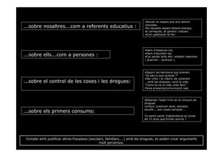 •Actuar en espais que ens sentim
                                                                          còmodes.
...sobre nosaltres...com a referents educatius :                          •En aquests espais obtens energia,
                                                                          et carregues, et genera i actues.
                                                                          •Com gestionen la Por.




                                                                          •Hem d’observar-los.
                                                                          •Hem d’escoltar-los.
...sobre ells...com a persones :                                          •Cal pactar amb ells i establir relacions
                                                                          ( guanyar – guanyar ).



                                                                          •Seguir les decisions que prenem
                                                                          “Es eso lo que quieres ?”
                                                                          •Ser crític i el màxim de coherent
...sobre el control de les coses i les drogues:                           ...amb les drogues i amb la vida.
                                                                          “Como te va la vida, eres feliz”.
                                                                          Pares presents/comunicació real.



                                                                          •Retardar l’edat l’inici en el consum de
                                                                          drogues.
                                                                          conduir, practicar sexe, estudiar,
                                                                          escollir,...son coses serioses ...
...sobre els primers consums:
                                                                          Te sentit parlar d’abstinència en joves
                                                                          de 15 anys que fumen porros ?




 Compte amb justificar altres fracassos (escolars, familiars,...) amb les drogues, es poden crear arguments
                                              molt perversos.
 