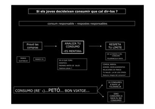 Si els joves decideixen consumir que cal dir-los ?



                           consum responsable - respostes responsables




          Prevé las                       ANALIZA TU                      RESPETA
          compras                          CONSUMO                       TU LÍMITE
                                        -ES MENTIRA-
                                                                       DE LA FIESTA Y DEL
                                                                             CONSUMO
  MANDA                                                                TOLERANCIA A RAYA
                MANDO YO
 SUSTANCIA                         SE LO QUE TOMO.
                                   DOSIFICO.
                                                                  COMIDA, BEBIDA,
                                   PREPARO ANTES DE SALIR.
                                                                  DORMIR, DESPLAZAMIENTOS
                                   Gestiono placer ?
                                                                  RELACIONES DE PAREJA
                                                                  TU SALUD...LA DE LOS OTROS.
                                                                  Reduzco riesgos del consumo?




                                                                         SI CONSUMES
                                                                           A RAYA LA
                                                                          TOLERANCIA

CONSUMO (RE´ S)...PETÓ... BON VIATGE...
                                                                              SINO
                                                                          CONSUMES A
                                                                           RAYA EL NO
                                                                           CONSUMES
 