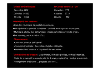 Dades estadístiques                          Nº joves entre 13 i 30
Canyelles 4132                               Canyelles   772
Cubelles 14053                               Cubelles    2773
Olivella   3351                              Olivella    582

Descripció del territori
•Cap dels municipis és capital de comarca.
•Poca presència policial, Canyelles i Olivella amb vigilants municipals.
•Municipis aïllats, mal comunicats –desplaçaments en vehicle propi-.
•Poc comerç, poca activitat d’oci.
Finançament
•Consell Comarcal del Garraf.
•Municipis implicats : Canyelles, Cubelles i Olivella.
•Secretaria de Joventut – Diputació de Barcelona.

Comissions de treball : Grup motor, comissió política, comissió tècnica.
El pla de prevenció te una durada de 4 anys, es planifica i avalua anualment.
Finançament propi zero ...projecte low cost...
 