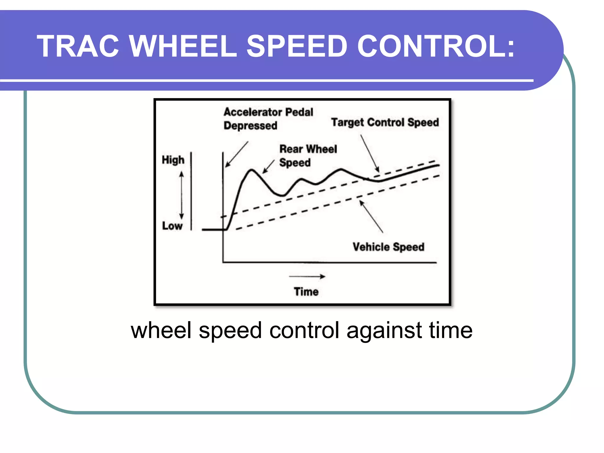 TRAC WHEEL SPEED CONTROL:
wheel speed control against time