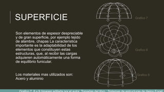 SUPERFICIE
Son elementos de espesor despreciable
y de gran superficie, por ejemplo tejido
de alambre, chapas La característica
importante es la adaptabilidad de los
elementos que constituyen estas
estructuras, que, al recibir las cargas
adquieren automáticamente una forma
de equilibrio funicular.
Los materiales mas utilizados son:
Acero y aluminio
Grafico 7
Grafico 8
Grafico 9
 