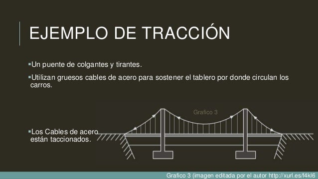 Esfuerzo a Tracción Esfuerzo a Tracción