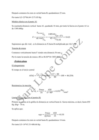 Después contamos los mm en vertial hasta B, quedandonos 25 mm. 
Por tanto LE=25*86.84=2171.05 Kp. 
Módulo elástico en el punto A1 
Se cuentanla distancia vertical hasta A1, quedando 16 mm, por tanto la fuerza en el punto A1 es de 1389.44Kp. 
Suponemos que , es la distancia en X hasta B multiplicada por ALf =45. 
Tensión de rotura 
Contamos verticalmente hasta F siendo esta distancia 36 mm. 
Por lo tanto la tensión de rotura o Rf es 86.84*36=3053.88 Kp. 
-Probeta plana 
El alargamiento 
Si rompe en el tercio central 
Resistencia a la tracción 
Límite elástico 
Primero se cuenta en la gráfica la distancia en vertical hasta la fuerza máxima, es decir, hasta 650 Kp ,Rtg= 14 m. 
Se aplica que; 
Después contamos los mm en vertial hasta B, quedandonos 14 mm. 
Por tanto LE=14*43.33=606.66 Kp. 
 
