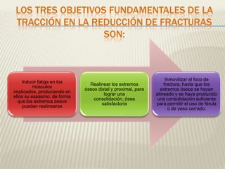 LOS TRES OBJETIVOS FUNDAMENTALES DE LA
TRACCIÓN EN LA REDUCCIÓN DE FRACTURAS
SON:
Inducir fatiga en los
músculos
implicados, produciendo en
ellos su espasmo, de forma
que los extremos óseos
puedan realinearse
Realinear los extremos
óseos distal y proximal, para
lograr una
consolidación, ósea
satisfactoria
Inmovilizar el foco de
fractura, hasta que los
extremos óseos se hayan
alineado y se haya producido
una consolidación suficiente
para permitir el uso de férula
o de yeso cerrado.
 