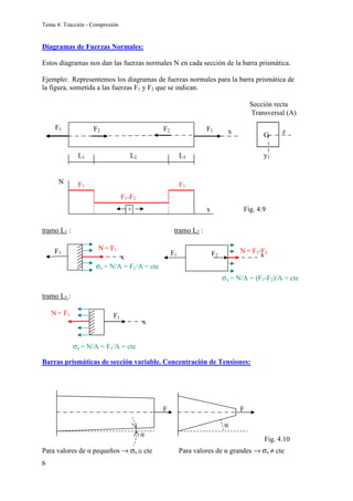 Tema 4: Tracción - Compresión
6
Diagramas de Fuerzas Normales:
Estos diagramas nos dan las fuerzas normales N en cada sección de la barra prismática.
Ejemplo: Representemos los diagramas de fuerzas normales para la barra prismática de
la figura, sometida a las fuerzas F1 y F2 que se indican.
tramo L1 : tramo L2 :
tramo L3 :
Barras prismáticas de sección variable. Concentración de Tensiones:
Para valores de α pequeños → σx ≅ cte Para valores de α grandes → σx ≠ cte
F1 F2
F2 F1
L1 L3
L2
x z
y
G
Sección recta
Transversal (A)
F1 F1
F1-F2
N
x
+ Fig. 4.9
F1
σx = N/A = (F1-F2)/A = cte
N = F1-F2
x
F1 F2
σx = N/A = F1/A = cte
N = F1
x
σx = N/A = F1/A = cte
N = F1
x
F1
F F
α
α
Fig. 4.10
 