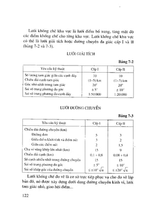Trắc Địa Đại Cương