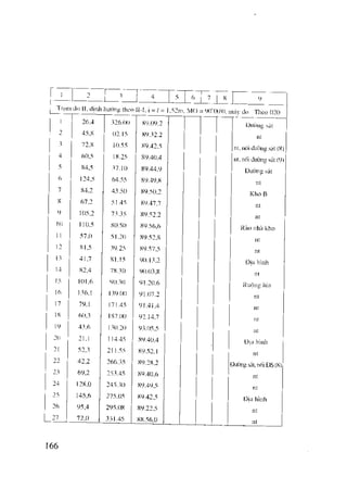 Trắc Địa Đại Cương