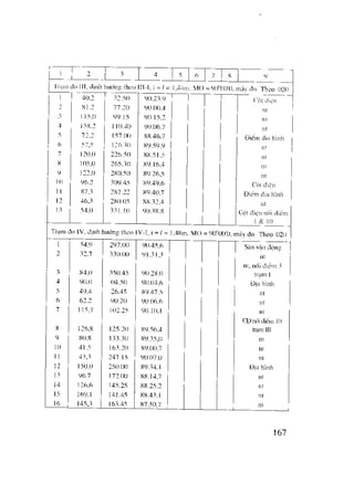 Trắc Địa Đại Cương