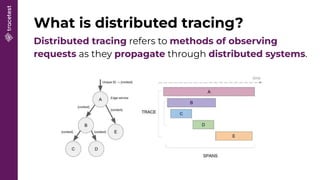 What is distributed tracing?
Distributed tracing refers to methods of observing
requests as they propagate through distributed systems.
 