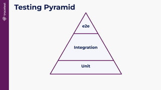 Integration
Unit
e2e
Testing Pyramid
 