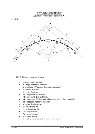 - 10 -
LPEGC Année universitaire 2010/2011
A2
= L.R
II.2.2. Eléments du raccordement
 L : Branche de clothoïde
 A : Angle au sommet principal
 A’ : Angle au 2ème
sommet (sommet secondaire)
 O = centre du cercle
 R = rayon du cercle
 OR = origine de la clothoîde
 FR = extrémité de la clothoîde
 R = mesure du décalage entre l’élément droit et l’arc de cercle
 Xm = abscisse du centre du cercle
  = angle des tangentes
 X = abscisse de FR
 Y = ordonnée de FR
 TK = tangente courte
 TL = tangente longue
 SL = corde OR-FR
  = angle polaire (angle de la corde avec la tangente)
R
OR
MR
FR
OR
MR
FR
A
TL
Xm
β
Y
φ
O
φ
T
φ
X
φ
t
∆R
TK
θ
θ
A’
R
CLOTHOÎDE SYMÉTRIQUE
( Courbe de transition de paramètre A )
 