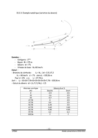 - 12 -
LPEGC Année universitaire 2010/2011
II.2.3. Exemple numérique (variation du devers)
Données :
- Catégorie : 2ème
- Rayon : R = 175 m
- Dévers : d = 7%
- Vitesse de base : Vb=80 km/h
Calcul :
- Branche de clothoïde : L = Vb. ( d + 2,5 )/7,2
Vb = 80 km/h d = 7% alors L = 105,56 m
Pour d = 0% L = 27.78 m
Soit : L = 10+10+7,78+10+15+15+15+15+7,78 = 105,56 m
- Calcul du dévers : d = ( L.7,2 )/Vb) – 2,5
Abscisse curviligne
(m)
Dévers d en %
Gauche Droit
0 -2,5 2,5
10 -1,6 2,5
20 -0,7 2,5
27,78 0 2,5
37,78 0.9 2,5
52,78 2,25 2,5
67,78 3,60 3,60
82,78 4,95 4,95
97,78 6,3 6,3
105,56 7 7
φ
OR
FR
TK
TL
P
C
MR
φ’
ω
ε
 