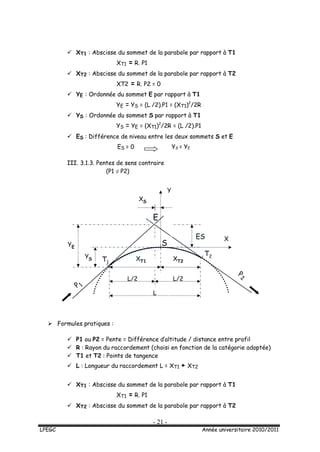 - 21 -
LPEGC Année universitaire 2010/2011
 XT1 : Abscisse du sommet de la parabole par rapport à T1
XT1 = R. P1
 XT2 : Abscisse du sommet de la parabole par rapport à T2
XT2 = R. P2 = 0
 YE : Ordonnée du sommet E par rapport à T1
YE = YS = (L /2).P1 = (XT1)2
/2R
 YS : Ordonnée du sommet S par rapport à T1
YS = YE = (XT1)2
/2R = (L /2).P1
 ES : Différence de niveau entre les deux sommets S et E
ES = 0 YS = YE
III. 3.1.3. Pentes de sens contraire
(P1 ≠ P2)
 Formules pratiques :
 P1 ou P2 = Pente = Différence d’altitude / distance entre profil
 R : Rayon du raccordement (choisi en fonction de la catégorie adoptée)
 T1 et T2 : Points de tangence
 L : Longueur du raccordement L = XT1 + XT2
 XT1 : Abscisse du sommet de la parabole par rapport à T1
XT1 = R. P1
 XT2 : Abscisse du sommet de la parabole par rapport à T2
P2
P 1
XT1
E
S
T1
ES
XT2
X
T2
YE
YS
L
L/2
L/2
Y
XS
 