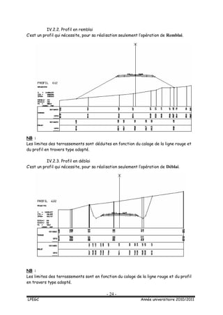 - 24 -
LPEGC Année universitaire 2010/2011
IV.2.2. Profil en remblai
C’est un profil qui nécessite, pour sa réalisation seulement l’opération de Remblai.
NB :
Les limites des terrassements sont déduites en fonction du calage de la ligne rouge et
du profil en travers type adopté.
IV.2.3. Profil en déblai
C’est un profil qui nécessite, pour sa réalisation seulement l’opération de Déblai.
NB :
Les limites des terrassements sont en fonction du calage de la ligne rouge et du profil
en travers type adopté.
 