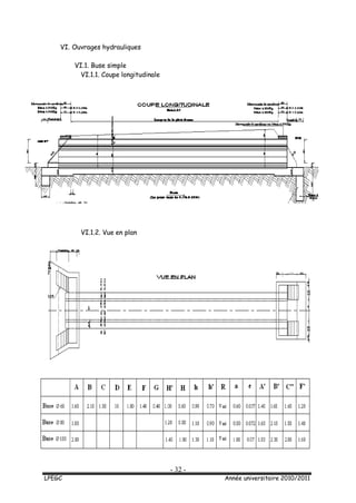 - 32 -
LPEGC Année universitaire 2010/2011
VI. Ouvrages hydrauliques
VI.1. Buse simple
VI.1.1. Coupe longitudinale
VI.1.2. Vue en plan
 