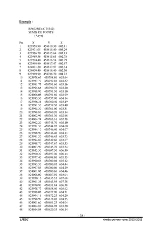 - 38 -
LPEGC Année universitaire 2010/2011
Exemple :
RP6025(Ex:CT5342)
SEMIS DE POINTS
(*.xyz)
Pts X Y Z
1 823958.90 458810.30 602.81
2 823971.05 458815.40 603.29
3 823986.70 458815.64 603.13
4 823989.56 458815.65 602.78
5 823994.40 458816.54 602.79
6 823998.90 458817.47 602.67
7 824001.20 458817.97 602.34
8 824009.40 458818.40 602.50
9 823969.90 458788.70 604.22
10 823978.67 458788.80 603.64
11 823987.70 458792.03 603.52
12 823991.77 458791.60 603.16
13 823995.68 458790.76 603.20
14 823998.90 458791.50 603.10
15 824006.05 458791.60 602.99
16 823985.50 458757.90 604.14
17 823986.34 458760.40 603.49
18 823991.50 458759.50 603.40
19 823995.30 458761.00 603.31
20 823998.80 458760.20 603.14
21 824002.99 458761.30 602.98
22 824004.74 458763.16 602.78
23 823962.20 458745.70 605.10
24 823971.50 458744.97 604.60
25 823984.10 458746.40 604.07
26 823988.90 458746.40 604.13
27 823991.20 458746.45 603.73
28 823994.80 458749.60 603.67
29 823998.70 458747.67 603.55
30 824003.90 458745.70 603.54
31 823953.30 458697.30 606.30
32 823960.30 458697.40 606.14
33 823977.40 458698.80 605.55
34 823990.86 458700.08 605.12
35 823993.50 458700.95 604.44
36 823997.83 458700.06 604.29
37 824001.95 458700.86 604.46
38 824008.00 458687.50 603.04
39 823950.16 458635.53 607.68
40 823961.35 458643.95 607.78
41 823970.90 458651.84 606.58
42 823978.77 458658.40 605.62
43 823988.03 458677.90 604.71
44 823994.16 458672.23 604.20
45 823998.90 458678.02 604.25
46 824001.60 458681.23 604.04
47 824004.87 458684.98 603.50
48 824014.84 458620.35 606.14
 