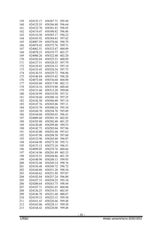 - 41 -
LPEGC Année universitaire 2010/2011
159 824135.17 458387.71 595.94
160 824125.55 458386.80 596.64
161 824122.70 458381.83 596.85
162 824119.47 458380.82 596.86
163 824116.50 458383.17 594.22
164 824103.92 458384.83 597.62
165 824087.59 458378.68 598.79
166 824074.42 458372.76 599.71
167 824062.51 458323.47 604.09
168 824078.25 458319.77 603.37
169 824080.26 458322.40 602.20
170 824102.64 458325.53 600.89
171 824127.51 458328.55 597.79
172 824129.82 458328.33 597.10
173 824133.45 458328.54 597.75
174 824136.55 458329.72 596.96
175 824146.84 458333.42 596.20
176 824073.60 458336.60 604.80
177 824103.60 458317.90 602.13
178 824114.16 458319.80 600.44
179 824131.60 458312.20 599.04
180 824134.99 458310.50 597.31
181 824138.60 458308.10 597.25
182 824142.50 458306.80 597.14
183 824147.76 458303.06 597.11
184 824153.70 458300.24 595.36
185 824160.70 458294.70 595.09
186 824164.60 458289.65 596.41
187 824089.60 458303.10 602.82
188 824103.80 458302.40 601.25
189 824120.40 458299.40 599.55
190 824142.75 458285.04 597.96
191 824143.00 458292.40 597.63
192 824147.98 458288.50 597.60
193 824152.90 458285.60 596.87
194 824164.90 458275.30 595.71
195 824173.12 458272.10 596.51
196 824099.05 458239.76 604.66
197 824114.96 458241.89 603.33
198 824135.51 458244.86 601.39
199 824148.98 458248.13 599.95
200 824152.48 458249.14 598.76
201 824156.48 458249.72 598.72
202 824160.80 458251.20 598.54
203 824166.62 458251.88 597.07
204 824182.84 458257.24 596.80
205 824187.33 458258.25 595.34
206 824200.64 458263.75 598.44
207 824107.71 458201.65 604.08
208 824126.25 458210.51 602.85
209 824146.70 458221.60 600.67
210 824159.33 458225.12 599.30
211 824161.43 458226.66 599.48
212 824162.06 458228.13 599.50
213 824164.42 458228.06 599.48
 