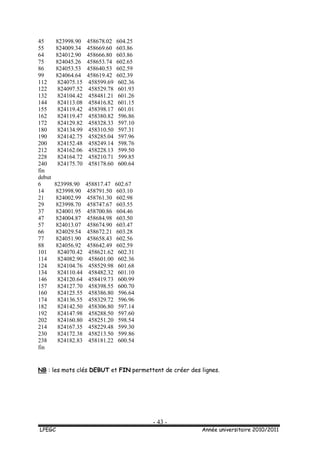 - 43 -
LPEGC Année universitaire 2010/2011
45 823998.90 458678.02 604.25
55 824009.34 458669.60 603.86
64 824012.90 458666.80 603.86
75 824045.26 458653.74 602.65
86 824053.53 458640.53 602.59
99 824064.64 458619.42 602.39
112 824075.15 458599.69 602.36
122 824097.52 458529.78 601.93
132 824104.42 458481.21 601.26
144 824113.08 458416.82 601.15
155 824119.42 458398.17 601.01
162 824119.47 458380.82 596.86
172 824129.82 458328.33 597.10
180 824134.99 458310.50 597.31
190 824142.75 458285.04 597.96
200 824152.48 458249.14 598.76
212 824162.06 458228.13 599.50
228 824164.72 458210.71 599.85
240 824175.70 458178.60 600.64
fin
debut
6 823998.90 458817.47 602.67
14 823998.90 458791.50 603.10
21 824002.99 458761.30 602.98
29 823998.70 458747.67 603.55
37 824001.95 458700.86 604.46
47 824004.87 458684.98 603.50
57 824013.07 458674.90 603.47
66 824029.54 458672.21 603.28
77 824051.90 458658.43 602.56
88 824056.92 458642.49 602.59
101 824070.42 458621.62 602.31
114 824082.90 458601.00 602.36
124 824104.76 458529.98 601.68
134 824110.44 458482.32 601.10
146 824120.64 458419.73 600.99
157 824127.70 458398.55 600.70
160 824125.55 458386.80 596.64
174 824136.55 458329.72 596.96
182 824142.50 458306.80 597.14
192 824147.98 458288.50 597.60
202 824160.80 458251.20 598.54
214 824167.35 458229.48 599.30
230 824172.38 458213.50 599.86
238 824182.83 458181.22 600.54
fin
NB : les mots clés DEBUT et FIN permettent de créer des lignes.
 