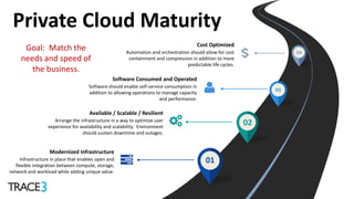 Hybrid Cloud Journey - Maximizing Private and Public Cloud | PPTX