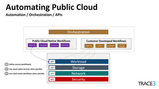 Hybrid Cloud Journey - Maximizing Private and Public Cloud | PPTX