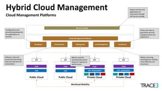 Hybrid Cloud Journey - Maximizing Private and Public Cloud | PPTX