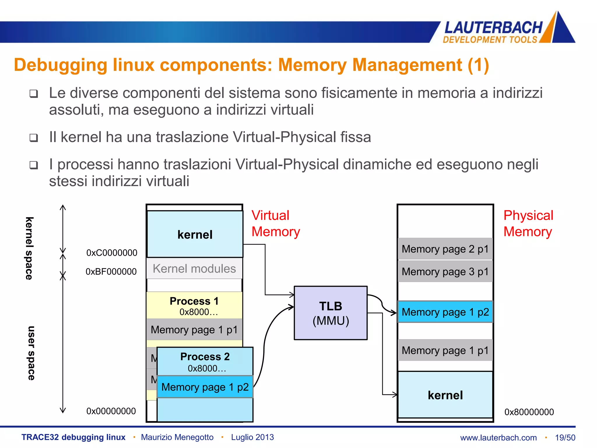 www.lauterbach.com ▪ 19/50TRACE32 debugging linux ▪ Maurizio Menegotto ▪ Luglio 2013
Debugging linux components: Memory Management (1)
 Le diverse componenti del sistema sono fisicamente in memoria a indirizzi
assoluti, ma eseguono a indirizzi virtuali
 Il kernel ha una traslazione Virtual-Physical fissa
 I processi hanno traslazioni Virtual-Physical dinamiche ed eseguono negli
stessi indirizzi virtuali
Virtual
Memory
Physical
Memory
0xC0000000
0xBF000000
0x00000000
userspacekernelspace
User space
Process 1
Memory page 2 p1
TLB
(MMU)
Memory page 3 p1
Memory page 1 p1
Memory page 2 p1
Memory page 1 p1
Memory page 3 p1
Memory page 1 p2
Process 2
Kernel modules
kernel
kernel
Memory page 1 p2
0x80000000
0x8000…
0x8000…
 