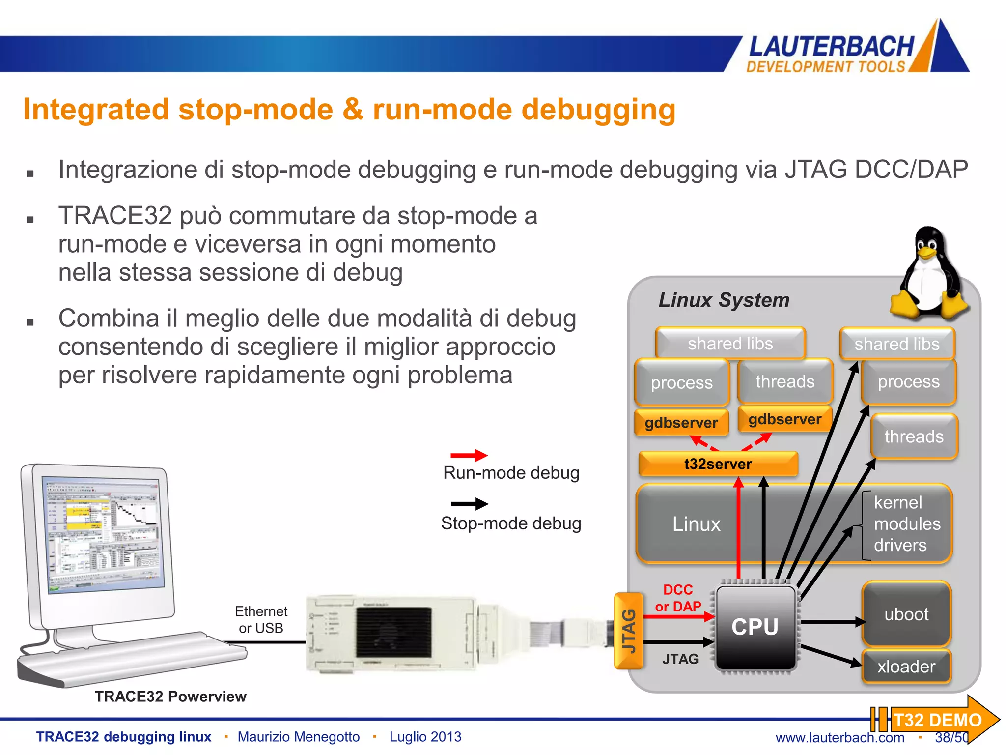 www.lauterbach.com ▪ 38/50TRACE32 debugging linux ▪ Maurizio Menegotto ▪ Luglio 2013
 Integrazione di stop-mode debugging e run-mode debugging via JTAG DCC/DAP
 TRACE32 può commutare da stop-mode a
run-mode e viceversa in ogni momento
nella stessa sessione di debug
 Combina il meglio delle due modalità di debug
consentendo di scegliere il miglior approccio
per risolvere rapidamente ogni problema
Integrated stop-mode & run-mode debugging
threads
uboot
Linux
threads
kernel
modules
drivers
shared libs
Linux System
process process
xloader
gdbserver
TRACE32 Powerview
Ethernet
or USB
DCC
or DAP
gdbserver
t32server
shared libs
JTAG
CPUJTAG
Run-mode debug
Stop-mode debug
T32 DEMO
 