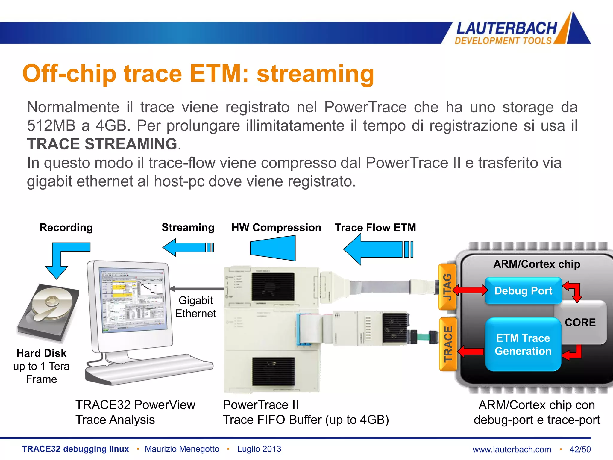 www.lauterbach.com ▪ 42/50TRACE32 debugging linux ▪ Maurizio Menegotto ▪ Luglio 2013
Off-chip trace ETM: streaming
PowerTrace II
Trace FIFO Buffer (up to 4GB)
TRACE32 PowerView
Trace Analysis
ARM/Cortex chip con
debug-port e trace-port
Normalmente il trace viene registrato nel PowerTrace che ha uno storage da
512MB a 4GB. Per prolungare illimitatamente il tempo di registrazione si usa il
TRACE STREAMING.
In questo modo il trace-flow viene compresso dal PowerTrace II e trasferito via
gigabit ethernet al host-pc dove viene registrato.
JTAGTRACE
ARM/Cortex chip
CORE
ETM Trace
Generation
Debug Port
Trace Flow ETMStreaming HW Compression
Gigabit
Ethernet
Hard Disk
up to 1 Tera
Frame
Recording
 
