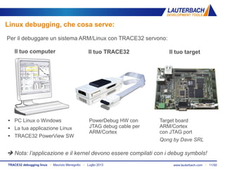 www.lauterbach.com ▪ 11/50TRACE32 debugging linux ▪ Maurizio Menegotto ▪ Luglio 2013
Per il debuggare un sistema ARM/Linux con TRACE32 servono:
Linux debugging, che cosa serve:
Il tuo computer Il tuo TRACE32 Il tuo target
PowerDebug HW con
JTAG debug cable per
ARM/Cortex
Target board
ARM/Cortex
con JTAG port
Qong by Dave SRL
• PC Linux o Windows
• La tua applicazione Linux
• TRACE32 PowerView SW
 Nota: l’applicazione e il kernel devono essere compilati con i debug symbols!
 