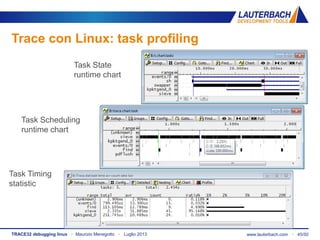 www.lauterbach.com ▪ 45/50TRACE32 debugging linux ▪ Maurizio Menegotto ▪ Luglio 2013
Trace con Linux: task profiling
Task State
runtime chart
Task Timing
statistic
Task Scheduling
runtime chart
 