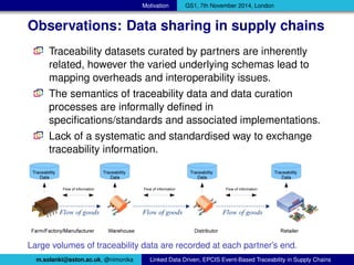 Linked data driven EPCIS Event-based Traceability across Supply chain ...