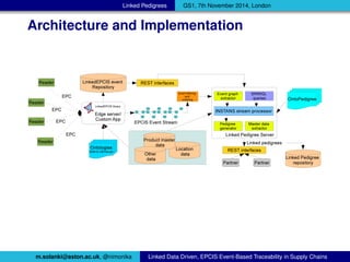 Linked data driven EPCIS Event-based Traceability across Supply chain ...