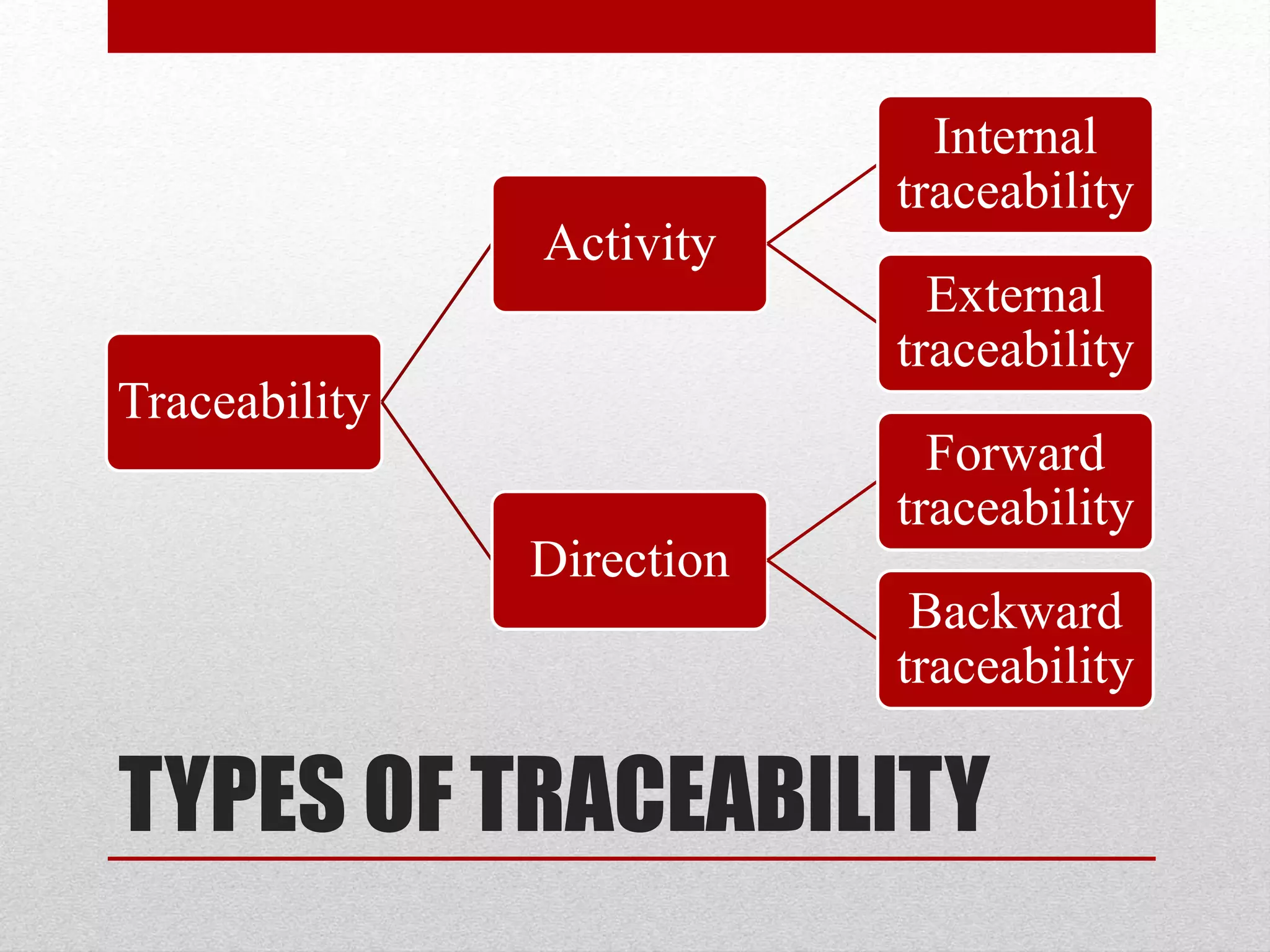 Traceability | PPTX