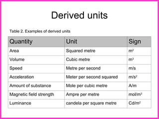 Traceability and Uncertainty of measurement | PPT