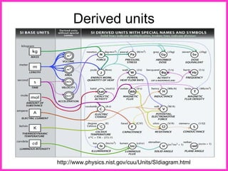 Determination Unit Traceability and Uncertainty of measurement | PPT