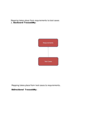 Mapping takes place from requirements to test cases
2. Backward Traceability:
Mapping takes place from test cases to requirements.
Bidirectional Traceability:
 