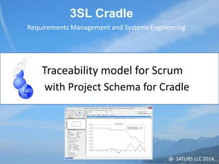 with Project Schema for Cradle
3SL Cradle
Requirements Management and Systems Engineering
Traceability model for Scrum
@ SATURS LLC 2014
 