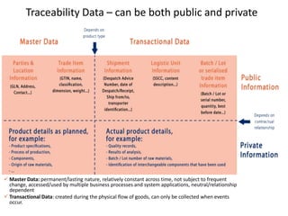 Traceability Data – can be both public and private
 Master Data: permanent/lasting nature, relatively constant across tim...