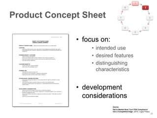 1
                                          8                      2



Product Concept Sheet                 7                               3



                                          6                      4
                                                     5



              • focus on:
                   • intended use
                   • desired features
                   • distinguishing
                     characteristics


              • development
                considerations
                            Source:
                            Get to Market Now! Turn FDA Compliance
                            into a Competitive Edge (2010, Logos Press)
                                                                          26
 