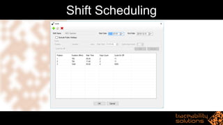 Shift Scheduling
 