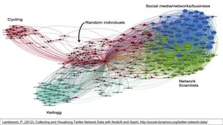 Lamberson, P. (2012). Collecting and Visualizing Twitter Network Data with NodeXl and Gephi. http://social-dynamics.org/twitter-network-data/
 