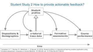 Student Study 2 How to provide actionable feedback?
Tempelaar, D. T., Rienties, B., Mittelmeier, J., & Nguyen, Q. (2018). Student profiling in a dispositional learning analytics application using
formative assessment. Computers in Human Behavior, 78, 408-420. doi: 10.1016/j.chb.2017.08.010
 