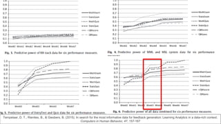 Tempelaar, D. T., Rienties, B., & Giesbers, B. (2015). In search for the most informative data for feedback generation: Learning Analytics in a data-rich context.
Computers in Human Behavior, 47, 157-167
 