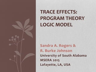 Sandra A. Rogers &
R. Burke Johnson
University of South Alabama
MSERA 2015
Lafayette, LA, USA
TRACE EFFECTS:
PROGRAM THEORY
LOGIC MODEL
 