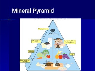 Mineral Pyramid
 