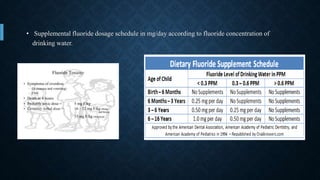 • Supplemental fluoride dosage schedule in mg/day according to fluoride concentration of
drinking water.
 