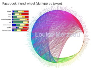l’identité comme nœud de connexions (bluenod)
 